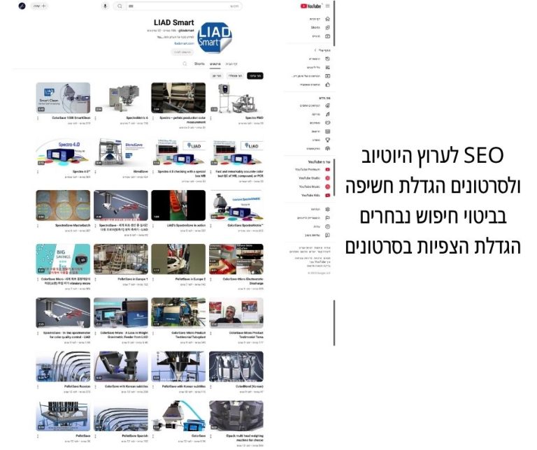 פרסום בגוגל ומטה (פייסבוק ואינסטגרם ). (4)