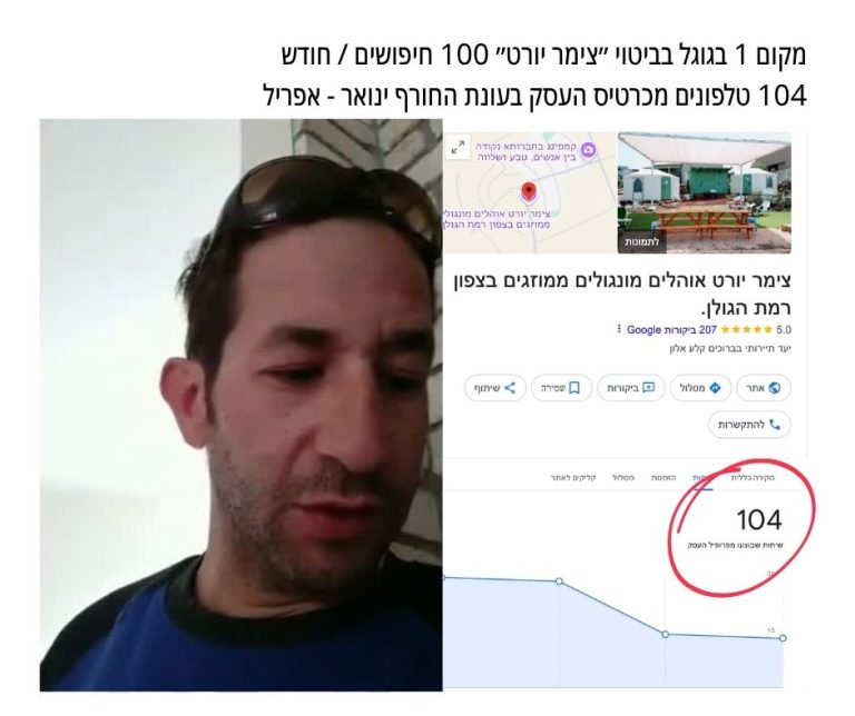 פרסום בגוגל ומטה (פייסבוק ואינסטגרם ).