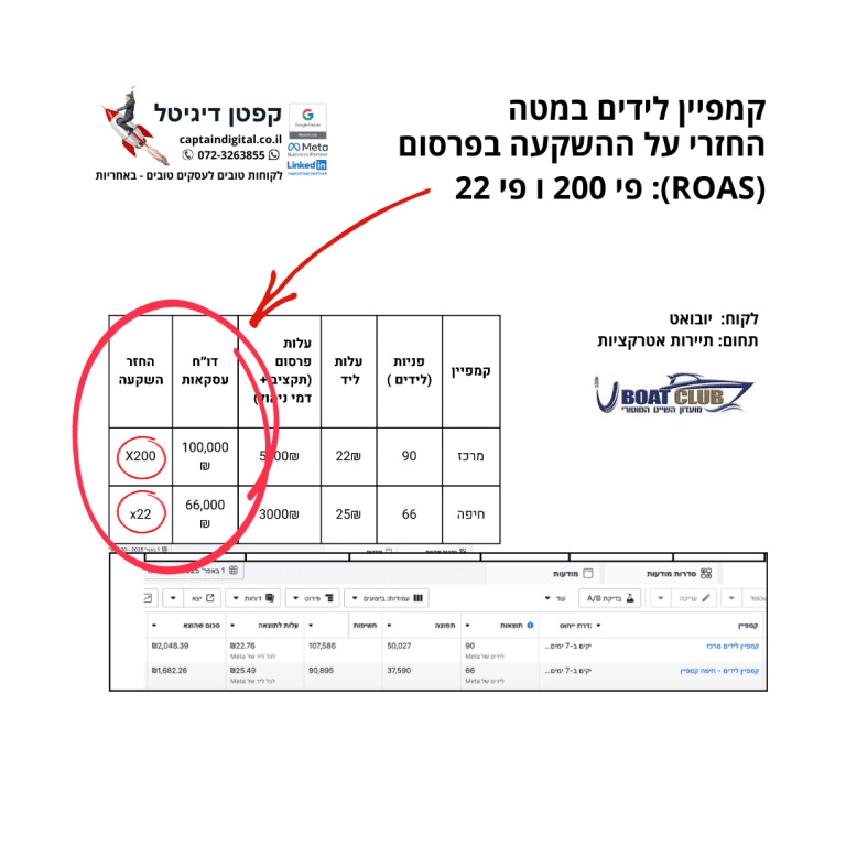 7 רון פי 22